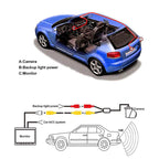 Camera marsarier dedicata BMW modele seria E - AHD 1080P, unghi 140°, rezistenta la vant si praf