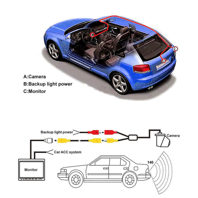 Camera marsarier dedicata BMW modele seria E - AHD 1080P, unghi 140°, rezistenta la vant si praf